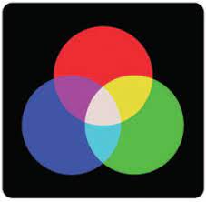 The color palette used for mixing light is also called the additive palette. Additive Colour An Overview Sciencedirect Topics