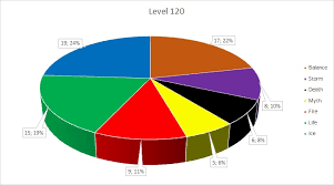 Most Successful Schools In 3rd Age Pvp Final Bastion