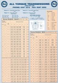 Standard Metric Keyway Size Chart Www Bedowntowndaytona Com