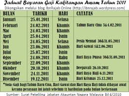 Portal rasmi kementerian pelajaran malaysia. Jadual Pembayaran Gaji 2011 Scudibutet