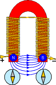 How to make an electromagnet stronger. Schoolphysics Welcome