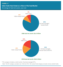 The Fund Industry In Charts A Wealth Of Common Sense