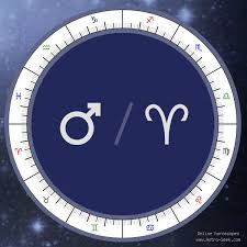 Mars In Aries Meaning Natal Birth Chart Mars Astrology