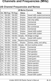 ut644 portable vhf ptt marine radio transceiver user manual