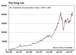 Aussie Share Market Hits Record High Macrobusiness