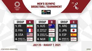 Tra le nuove discipline c'è grande attesa per il basket 3x3 View 23 Programma Olimpiadi 2021 Milka Renanti
