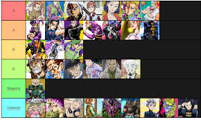 Check spelling or type a new query. Ranking The Jojo S Bizarre Adventure Diamond Is Unbreakable Characters By Attractiveness Shitpostcrusaders