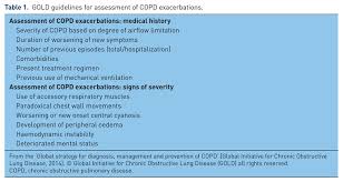 Image result for COPD Exacerbation Prevention