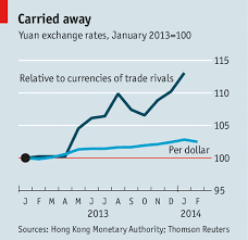 Chinas Currency One Way No More Finance And Economics
