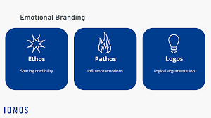 Starbucks coffee machine rental aramark logos pathos egos. Emotional Branding Definition And Examples For Strong Branding Ionos