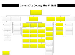 fire department organizational chart virginia free download