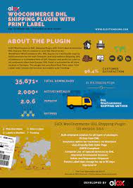 If the item is not cleared within a certain time, i think about 30 days, it will be returned to sender. Are Your Packages Getting Held At Customs Here Is An Easy Solution Elextensions