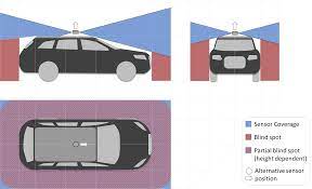 Snnetwork radar detectors for cars, laser radar detector with voice prompt speed, vehicle speed alarm system, led display advanced system: Sensor Set Design Patterns For Autonomous Vehicles Open Autonomous Driving