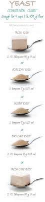 Vegan Crazy Dough Recipe Crazy Dough Skillet Bread Dry Yeast
