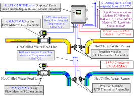 Cadillac Heatx 2 Btu Energy Meter