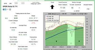Pin On Stock Trends Reports