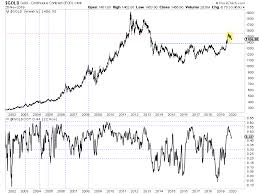 Pm Sentiment Path Of Least Resistance For Gold Silver