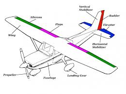 Pin By Jessica Mccartney On Piloto In 2020 Pilots Aviation Aviation Training Aviation Education