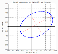 Learn more about magnetometer models and HSI calibration ...