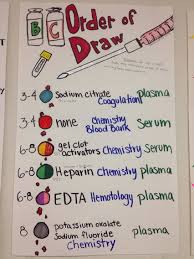 Phlebotomy Order Of Draw Poster For School Phlebotomy Medical Assistant Student Phlebotomy Study