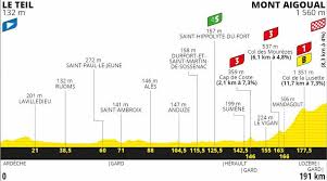 Details of stages for the tour de france 2021 route, the 108th edition of the french grand tour. Tour De France 2020 Route And Stages