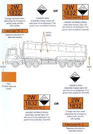 Carriage Of Dangerous Goods Manual Consignment Procedures