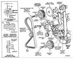 Diesel engines have a working volume of 12.7 liters and develop from 380 to 450 horsepower. Ford 2 9 V6 Engine Diagram Wiring Diagram Loot Started D Loot Started D Salumimastroenrico It