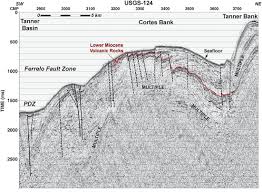 High Resolution Mapping Of Two Large Scale Transpressional Fault Zones In The California Continental Borderland Santa Cruz Catalina Map Borderlands Santa Cruz
