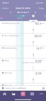 Ava Users Share Your Bfp Charts Pretty Please Babycenter