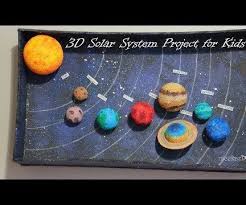 How To Make 3d Solar System Project For Kids Solar System Projects For Kids Solar System Projects 3d Solar System Project