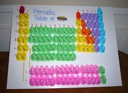 20 Crazy Pieces Of Peep Art Periodic Table Project Periodic Table Periodic Table Art