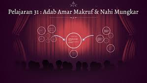 Contoh amar ma'ruf nahi mungkar ialah Pelajaran 31 Adab Amar Makruf Amp Nahi Mungkar By Eitz Jatul