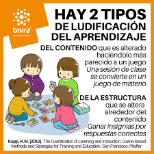 2 objetivo de los juegos. Bivra Aprendizaje Ludico Fotos Facebook