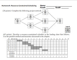 solved homework resource constrained scheduling name ro