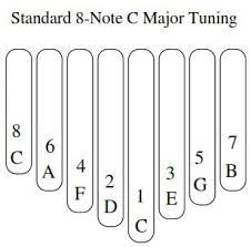 How To Play The 8 Note Kalimba How To Play Kalimba Magic Piano Notes Songs Thumb Piano Piano Music Lessons