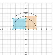 Suggest as a translation of 90 degree clockwise copy Rotating Shapes About The Origin By Multiples Of 90 Article Khan Academy