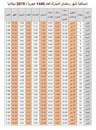 13 خاتمة الدعاء المستجاب لقضاء الحاجة إن أهمية الدعاء المستجاب لقضاء الحاجة تتضح في استجابة الله تعالى لعباده في قضاء ما يرغبون في تحقيقه من أمور في دنياهم. Ù…Ø¬Ù…ÙˆØ¹Ø© ØµÙˆØ± Ù„Ù„ ØªÙˆÙ‚ÙŠØª Ø§Ø°Ø§Ù† Ø§Ù„ÙØ¬Ø± Ø¯Ø¨Ù‰