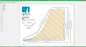 a free electronic psych chart and how to use it to plot