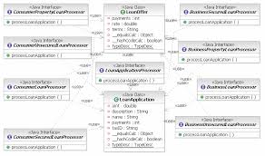 With quick approvals and safe online loan application processing, lazypay disburses 1 million+ loans every month. 5 Uml Class Diagram Of Loan Application System Download Scientific Diagram