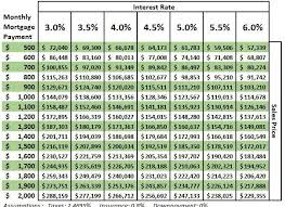 Consumer Loan Interest Rates And Monthly Payment Table Loan Interest Rates Loan Interest Rates