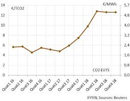 Nbp Price In The Uk Q1 2018 European Gas Hub