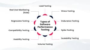 Image result for Computers Programming Software Testing Load and Performance Testing