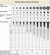 89 best wood screws images wood screws wood woodworking