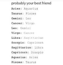They are earnest and dedicated to their friendship, and appreciate each other a lot. Zodiac Love Scenarios Zodiac Signs Gemini Pisces And Taurus Zodiac Sign Facts