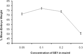 Image result for Synadenium pereskiifolium