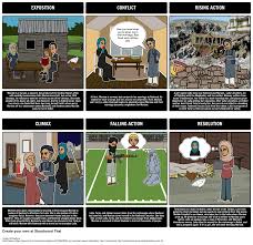 Check out this audiobook of a thousand splendid suns, read by. A Thousand Splendid Suns By Khaled Hosseini Plot Diagram In This Activity Students Will Create Their Own A Thousand Sp Plot Diagram Splendid Teacher Guides