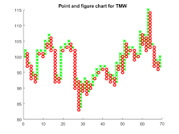 Thorough Figure Chart 2019