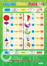 Fractions Decimals Percentages Maths Numeracy School Posters Math Fractions Worksheets Math Fractions Fractions