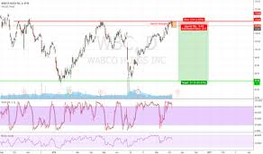 Wbc Stock Price And Chart Nyse Wbc Tradingview