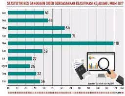Hubungannya dengan faktor personaliti, persekitaran keluarga dan ketagihan internet. Bunuh Diri Angkara Buli Siber Pressreader